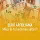 Euró árfolyama - mikor és hol érdemes váltani? | © Correct Change